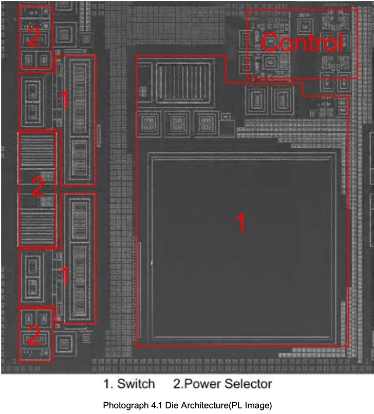 Top-layer die photograph with the Switch, Power Selector and Control blocks outlined in red as the scope of analysis