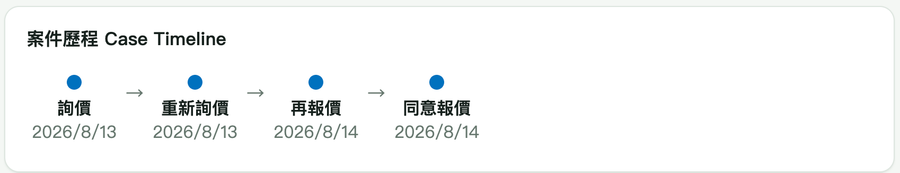 CPS Portal case timeline showing enquiry, re-enquiry, re-quote and quotation accepted, each with its date